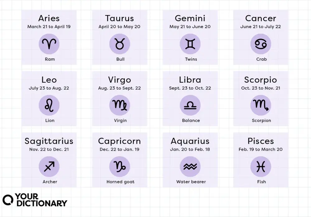 Znak Zodiaku Rak - Od Kiedy do Kiedy? | Dokładne Daty