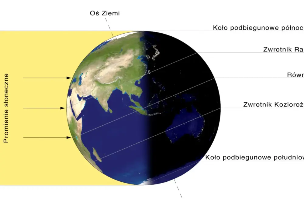 Przesilenie letnie - Co oznacza i jak wykorzystać jego energię?