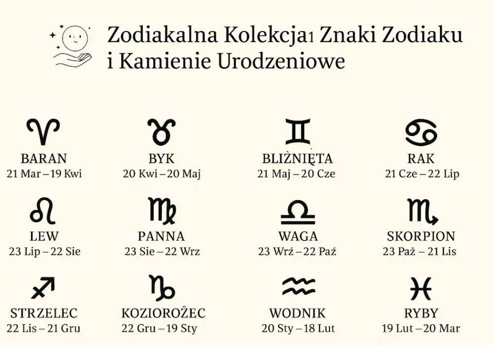 Styczeń - Koziorożec czy Wodnik? Sprawdź swój znak zodiaku!
