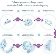 Objawy alergii u niemowlaka: co każda mama karmiąca piersią powinna wiedzieć