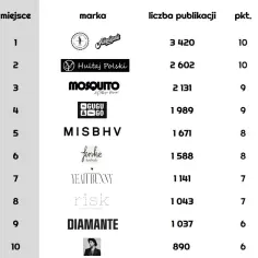 Polskie marki odzieży sportowej - Lista najlepszych marek