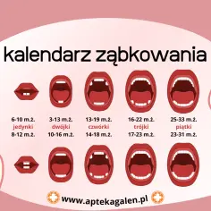 Ząbkowanie trójki: Objawy, które każdy rodzic powinien znać