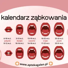 Ile trwa ząbkowanie u niemowląt? Kompletny proces krok po kroku