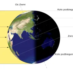 Ziemia podczas przesilenia letniego. Półkula północna jest maksymalnie oświetlona, co oznacza najdłuższy dzień.