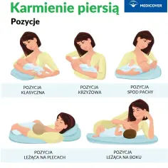 Ile czasu karmić piersią? Zaskakujące zalecenia ekspertów dla matek