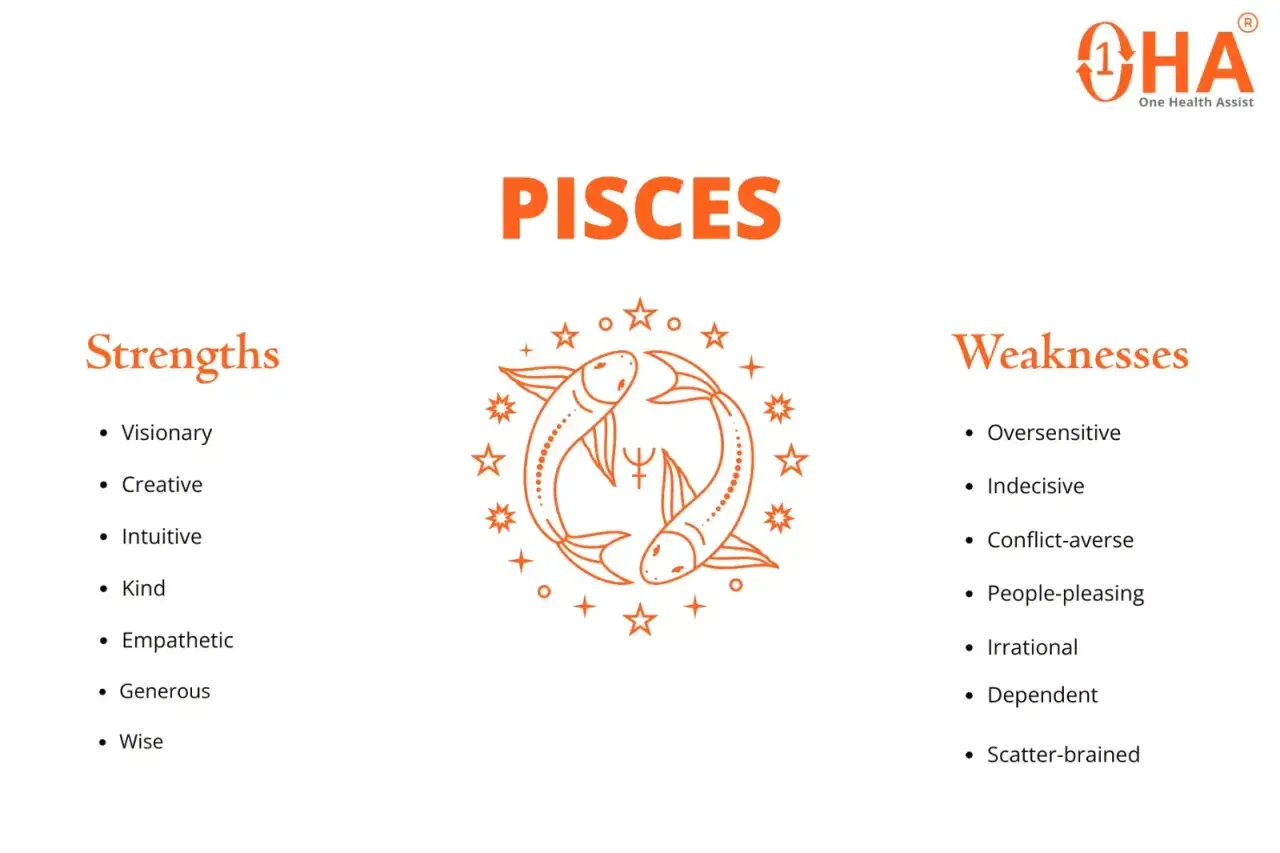 Ryby, 7 marca znak zodiaku. Lista mocnych stron (wizjonerski, kreatywny, intuicyjny) i słabych stron (nadwrażliwy, niezdecydowany).