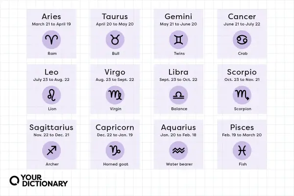 Znak Zodiaku Rak - Od Kiedy do Kiedy? | Dokładne Daty
