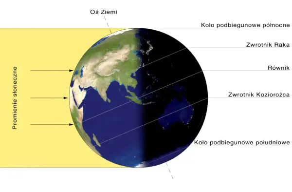 Przesilenie letnie - Co oznacza i jak wykorzystać jego energię?