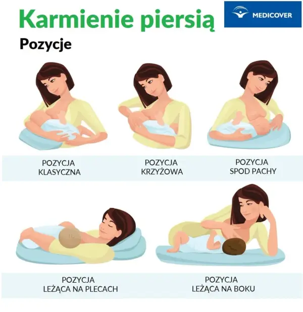 Ile czasu karmić piersią? Zaskakujące zalecenia ekspertów dla matek